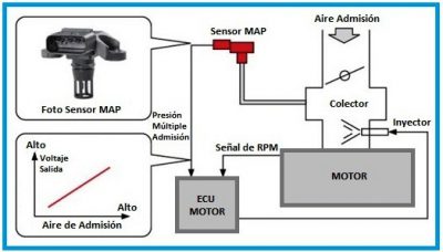 Sensor Map Tu Auto Pierde Potencia Alto Consumo De Gasolina