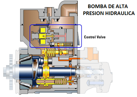 Partes y funcionamiento de una bomba hidráulica