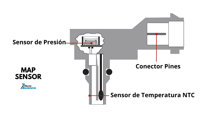 sensor map que es y como funciona